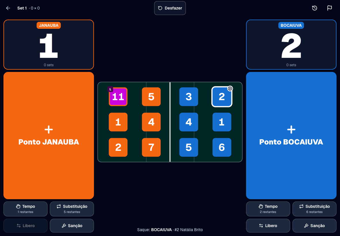 Tela do app da mesa no tablet: placar, quadra com o rodízio das duas equipes, líbero em quadra e botões de ponto, tempo, substituição, líbero e sanção